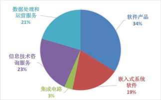国产软件替代升级 推动计算机行业自主创新的关键路径