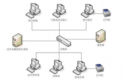 成都思迅茶楼与酒店收银软件 俊锐科技引领行业数字化新浪潮